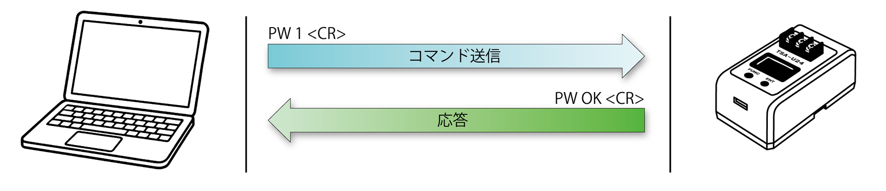 24Vセンサ電源ON指示